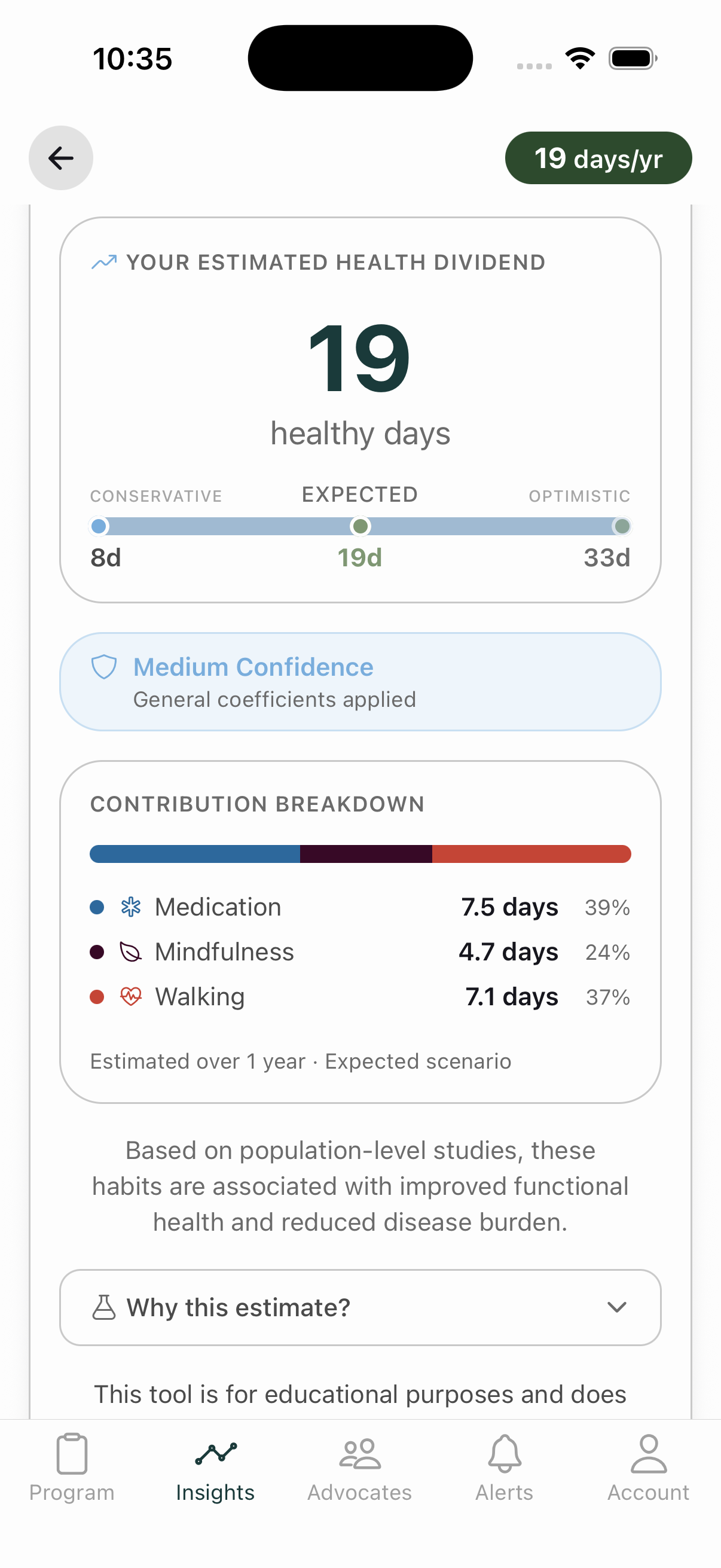 Health Dividend projected healthy days